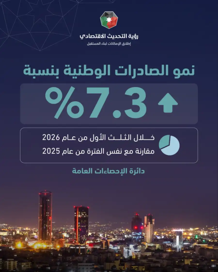 مدار الساعة,أخبار اقتصادية,دائرة الإحصاءات العامة