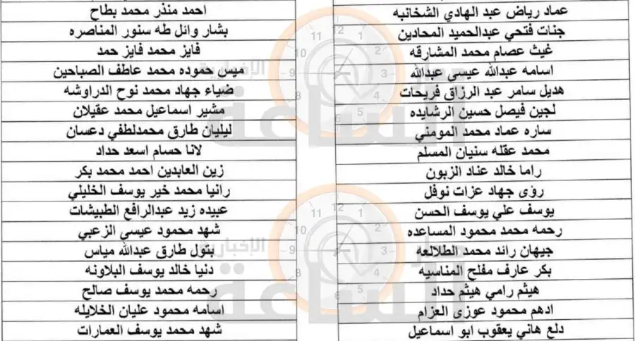 مدار الساعة,وظائف شاغرة في الأردن,وزارة الصحة