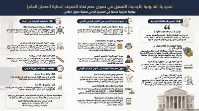 السلسلة القانونية (237): دعوى عدم نفاذ