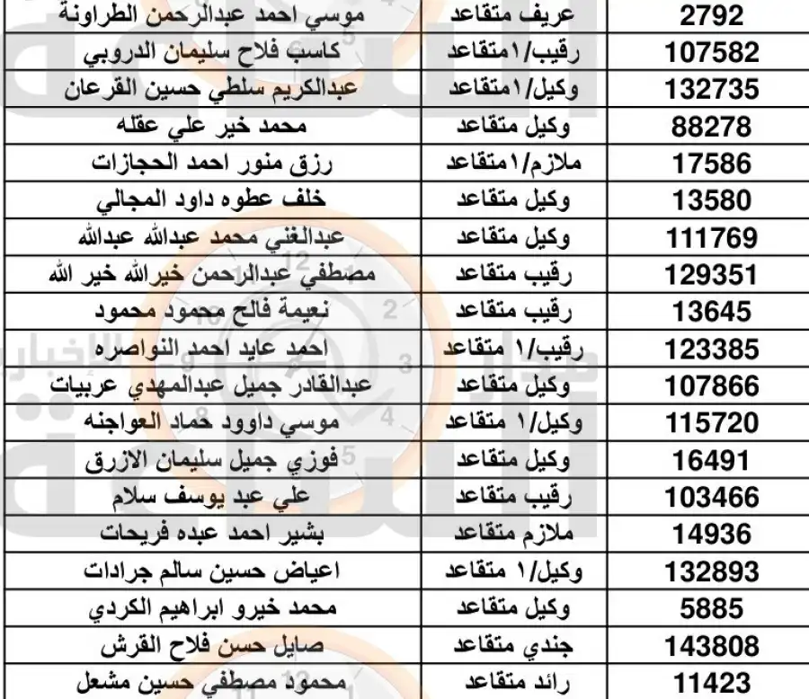 مدار الساعة,القوات المسلحة الأردنية,القوات المسلحة,الجيش العربي,القيادة العامة للقوات المسلحة