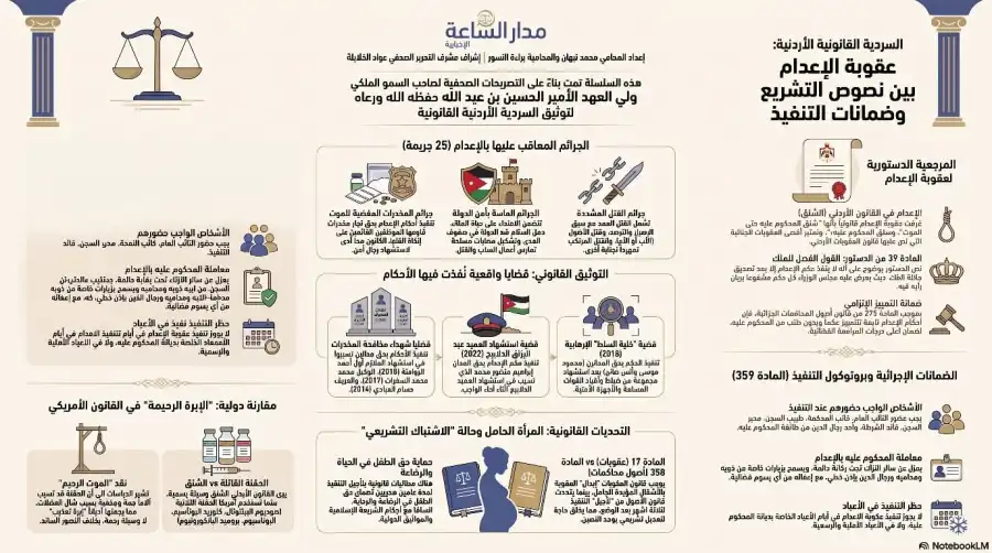 مدار الساعة,Video,فيديو,أخبار الأردن,اخبار الاردن,مناسبات أردنية,ولي العهد,الحسين بن عبدالله الثاني,المملكة الأردنية الهاشمية,سيادة القانون