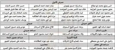الصحة تدعو أردنيين للتعيين (أسماء)