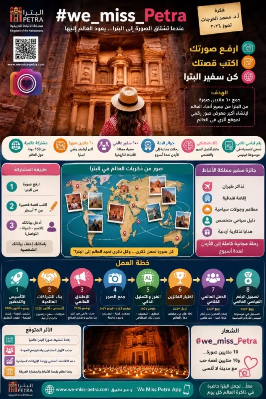 مدار الساعة,أخبار السياحة في الأردن,وزارة السياحة والآثار,هيئة تنشيط السياحة,وزارة السياحة,شركات التكنولوجيا,الذكاء الاصطناعي,البحر الميت
