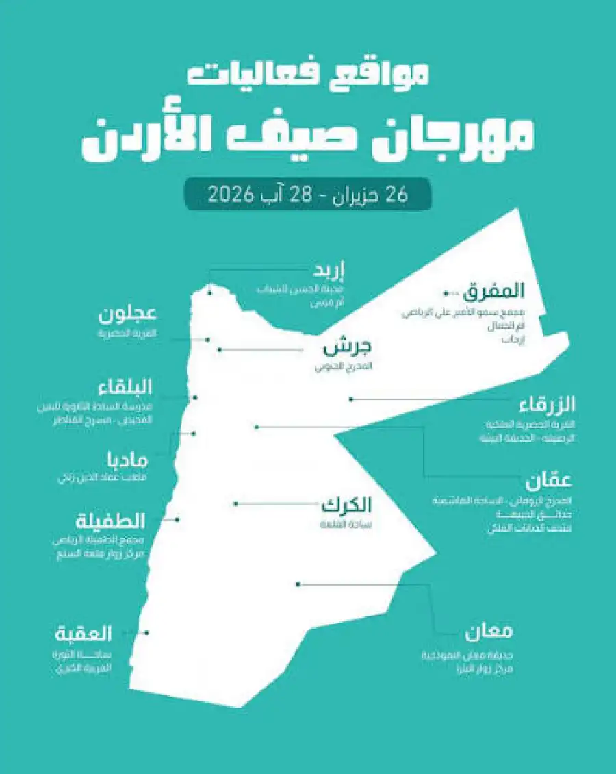 مدار الساعة,مناسبات أردنية,الثورة العربية الكبرى