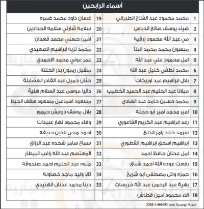 شركة فاين تعلن: 35 أردنيا فازوا