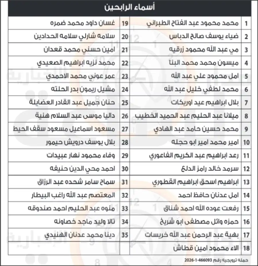 مدار الساعة,مناسبات أردنية,وزارة الصناعة والتجارة,وزارة الصناعة