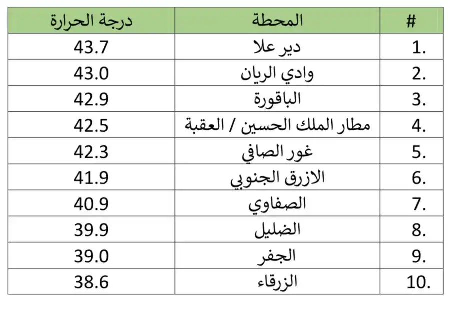 مدار الساعة,أخبار الأردن,اخبار الاردن