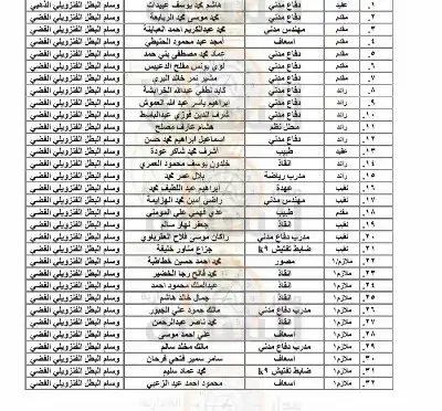 إرادة ملكية بالسماح لـ 100 عقيد