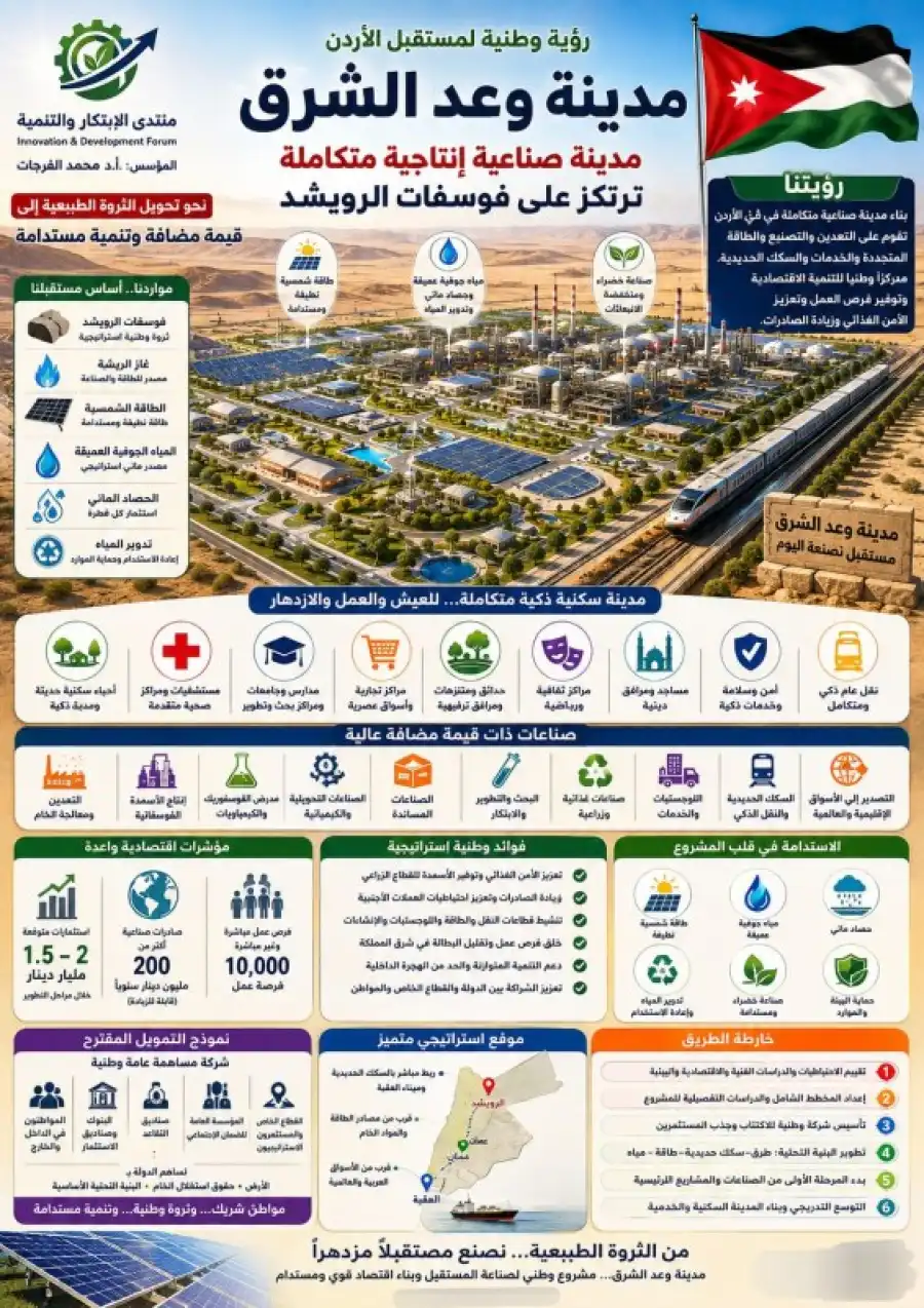 مدار الساعة,أخبار الأردن,اخبار الاردن,الحسين بن طلال,القوات المسلحة الأردنية,وزارة الطاقة والثروة المعدنية,المؤسسة العامة للضمان الاجتماعي,رئاسة الوزراء,وزارة الطاقة,غرفة تجارة الأردن,التدريب المهني,ديوان التشريع والرأي,سلطة منطقة العقبة الاقتصادية الخاصة,وزارة التربية والتعليم,الجامعة الأردنية,جامعة اليرموك,جامعة الزرقاء,جامعة العلوم والتكنولوجيا,القوات المسلحة,سلطنة عمان,التنمية المستدامة