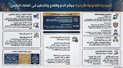 السلسلة القانونية (250): تشريح الجريمة الرقمية..