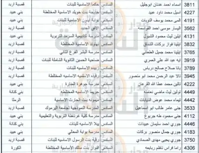 التربية تعلن المقبولين في مدارس الملك