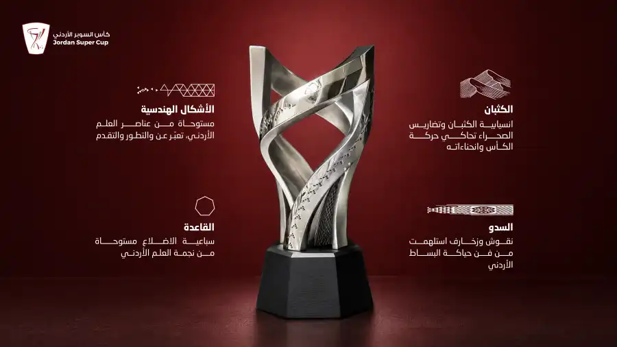 مدار الساعة,أخبار رياضية,الاتحاد الأردني لكرة القدم,ستاد عمان الدولي