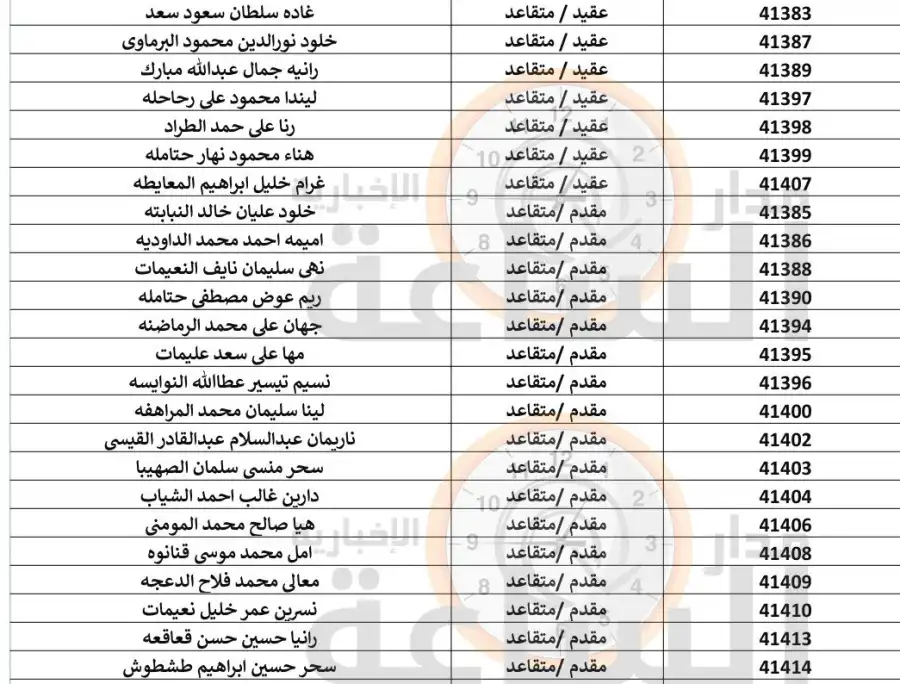 مدار الساعة,أخبار الأردن,اخبار الاردن,البنك العربي الإسلامي الدولي,البنك العربي,بنك صفوة الإسلامي,مديرية الدائرة المالية,الجيش العربي,القيادة العامة للقوات المسلحة