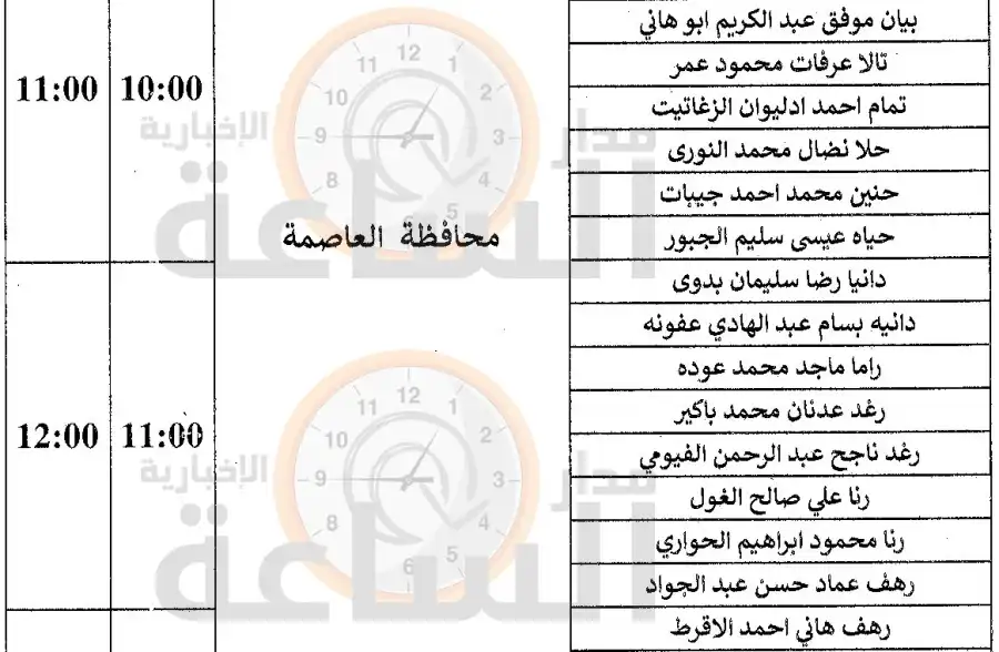 مدار الساعة,وظائف شاغرة في الأردن,وزارة الصحة,دائرة الأحوال المدنية والجوازات,دائرة الأحوال المدنية