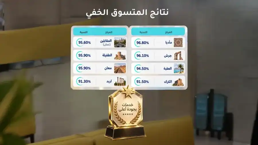 مدار الساعة,أخبار الأردن,اخبار الاردن,وزارة الاقتصاد الرقمي والريادة,وزارة الاقتصاد الرقمي
