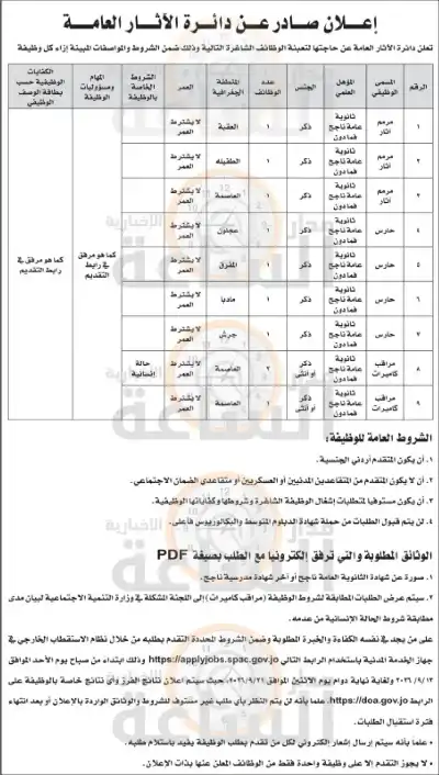 دائرة الآثار تطلب 10 وظائف