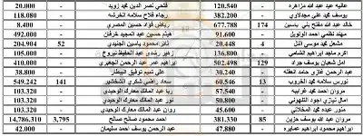 لمن يعرفهم.. أردنيون ستؤول أموالهم إلى
