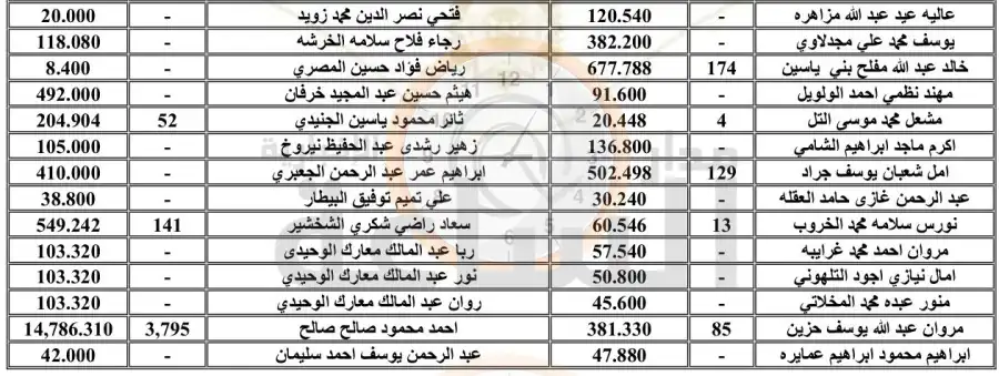 مدار الساعة,أخبار الأردن,اخبار الاردن,المملكة الأردنية الهاشمية,البنك العربي