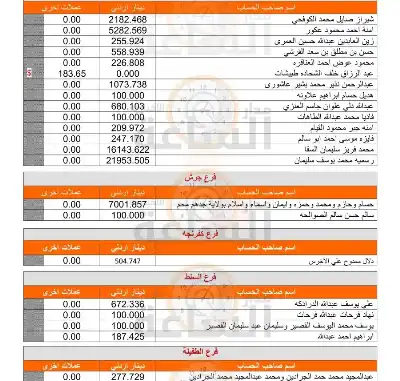 إلى من يعرفهم.. أموال مئات الأردنيين
