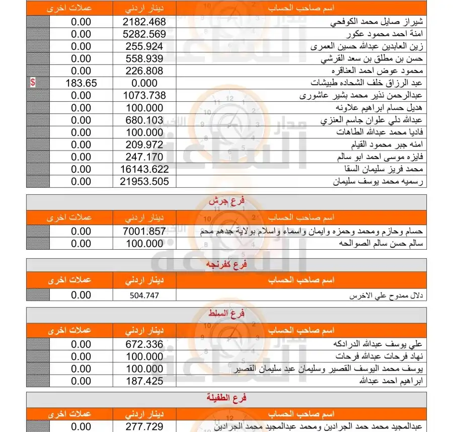 مدار الساعة,أخبار الأردن,اخبار الاردن,البنك الإسلامي الأردني
