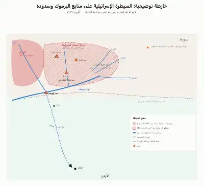 مياه اليرموك سلاحا وصمتا: حقيقة التهديد