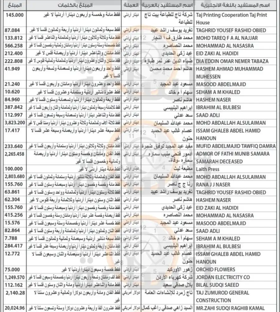 مدار الساعة,أخبار الأردن,اخبار الاردن