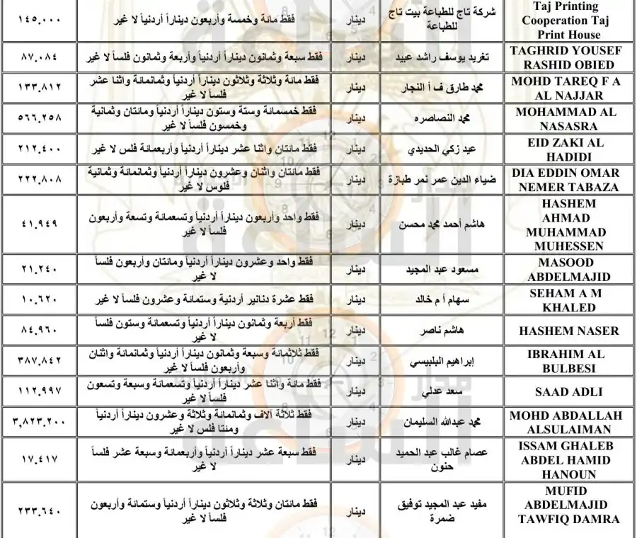 مدار الساعة,أخبار الأردن,اخبار الاردن,المملكة الأردنية الهاشمية,دائرة ضريبة الدخل,مجلس النواب,مجلس الأعيان