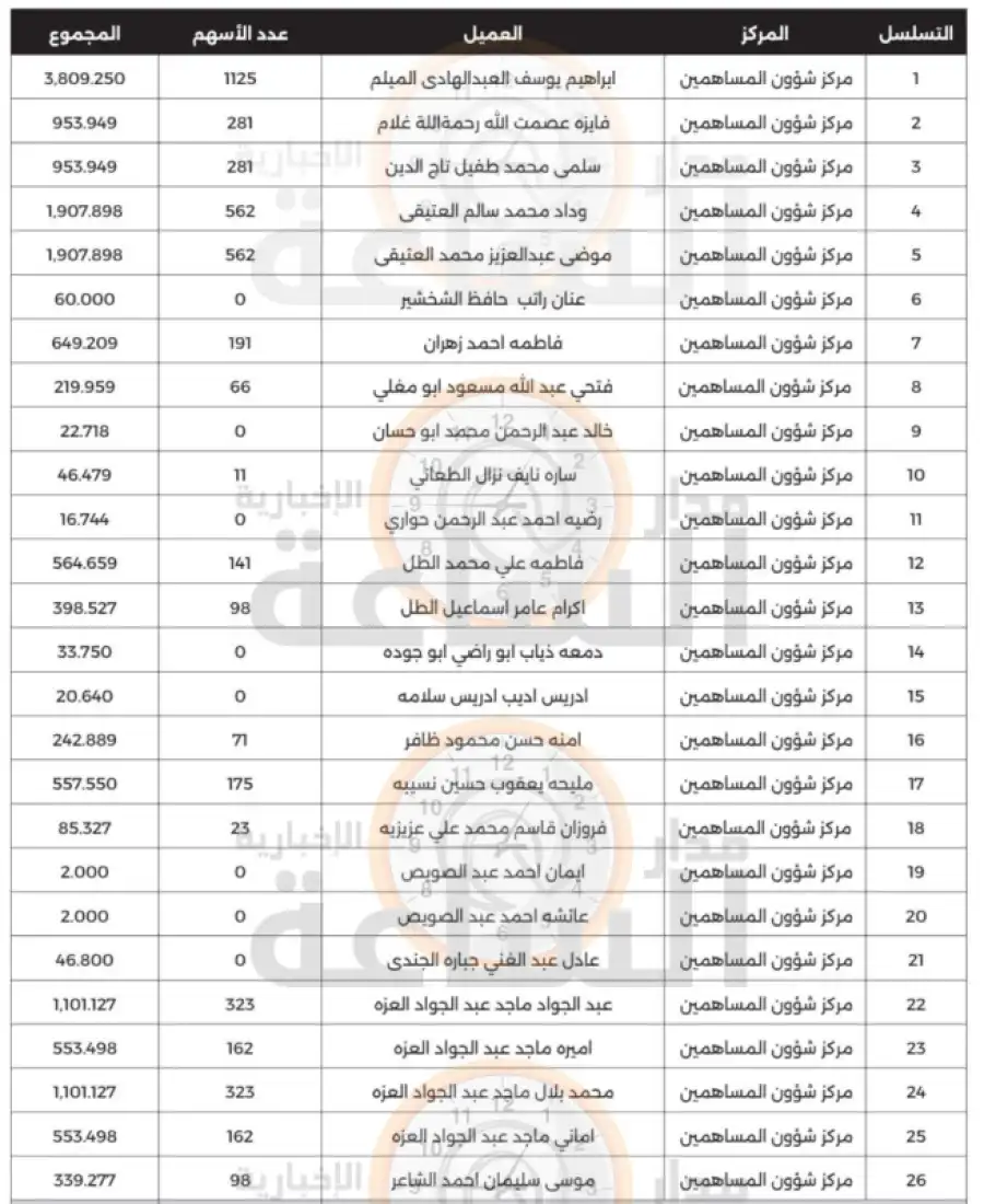 مدار الساعة,أخبار الأردن,اخبار الاردن,المملكة الأردنية الهاشمية,بنك الإسكان للتجارة والتمويل