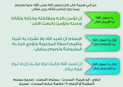 مراتب الدين الإسلامي والفرق بين الإسلام