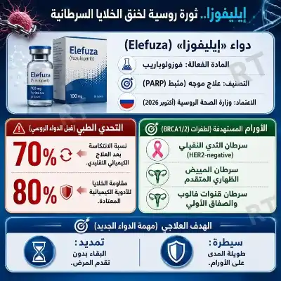 إيليفوزا.. دواء موجه يخنق أنواع شرسة