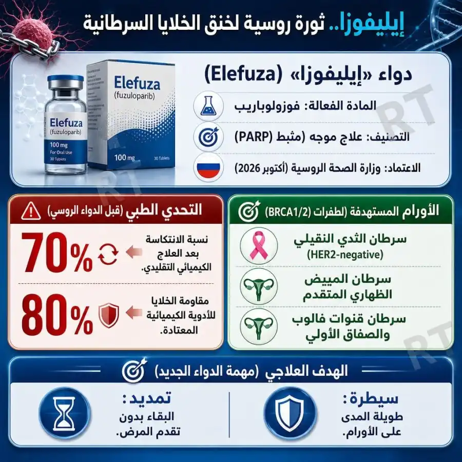 مدار الساعة,أخبار الصحة والأسرة,وزارة الصحة