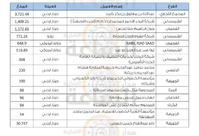 لمن يعرفهم.. أموال أردنيين ستؤول إلى