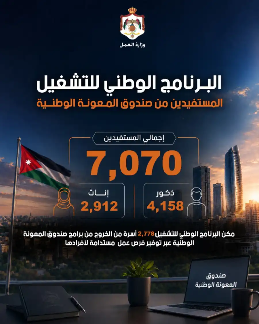 مدار الساعة,أخبار الأردن,اخبار الاردن,أخبار اقتصادية,صندوق المعونة الوطنية,وزارة العمل,مؤسسة التدريب المهني,التدريب المهني,البرنامج الوطني للتشغيل