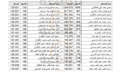 لمن يعرفهم.. أموال عشرات الأردنيين ستؤول