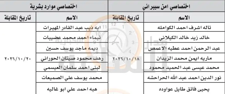 مدار الساعة,وظائف شاغرة في الأردن