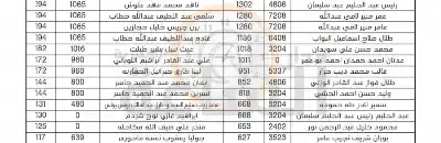 لمن يعرفهم.. مبالغ أردنيين في بنك