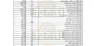 لمن يعرفهم.. أموال آلاف الأردنيين ستؤول