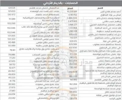 لمن يعرفهم.. مبالغ لعشرات الأردنيين ستؤول