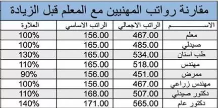 مدار الساعة,أخبار الأردن,اخبار الاردن