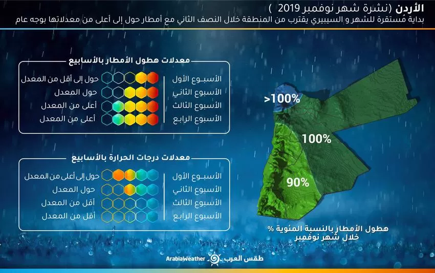 مدار الساعة,أخبار الأردن,اخبار الاردن,درجات الحرارة