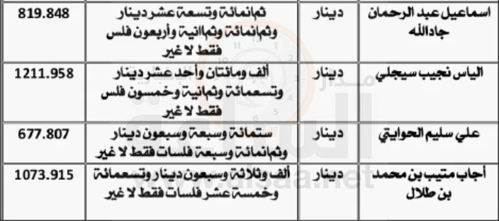 مدار الساعة,أخبار الأردن,اخبار الاردن,خزينة الدولة