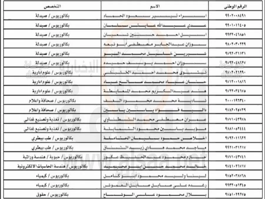 مدار الساعة,أخبار الأردن,اخبار الاردن,المؤسسة العامة للغذاء والدواء,هيئة تنظيم الطيران المدني