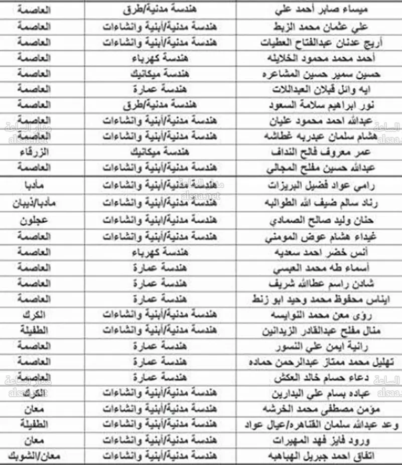 مدار الساعة,أخبار الأردن,اخبار الاردن,سلطة وادي الأردن,وادي الأردن