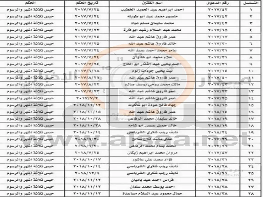 مدار الساعة,أخبار الأردن,اخبار الاردن