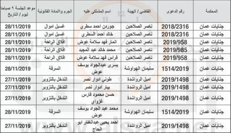 مدار الساعة,أخبار الأردن,اخبار الاردن