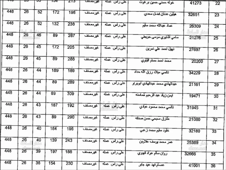 مدار الساعة,أخبار الأردن,اخبار الاردن