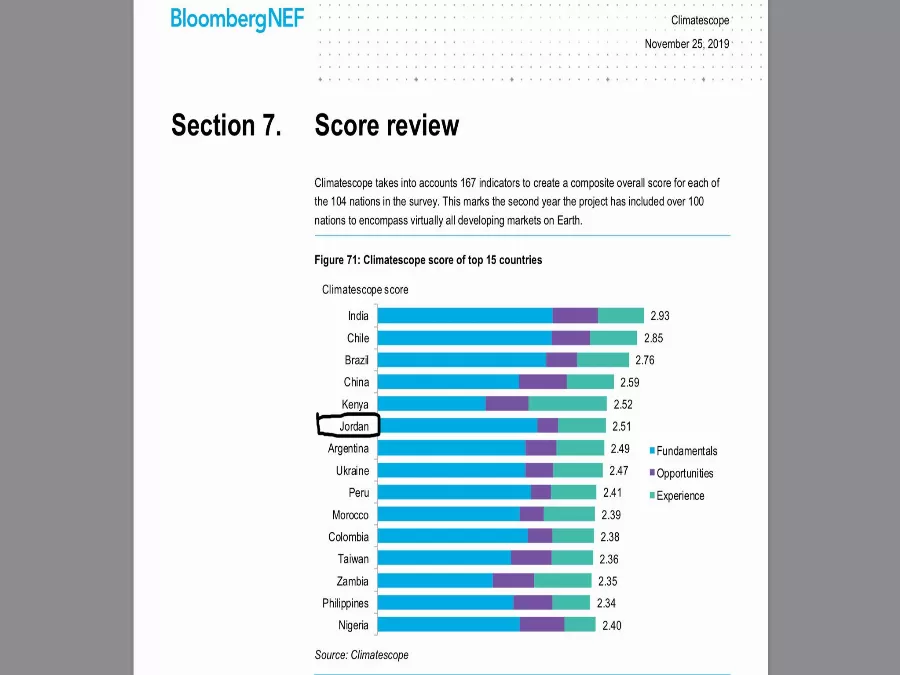 مدار الساعة,أخبار اقتصادية