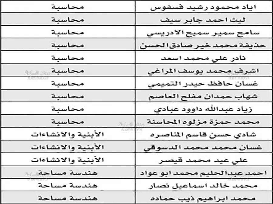 مدار الساعة,أخبار الأردن,اخبار الاردن