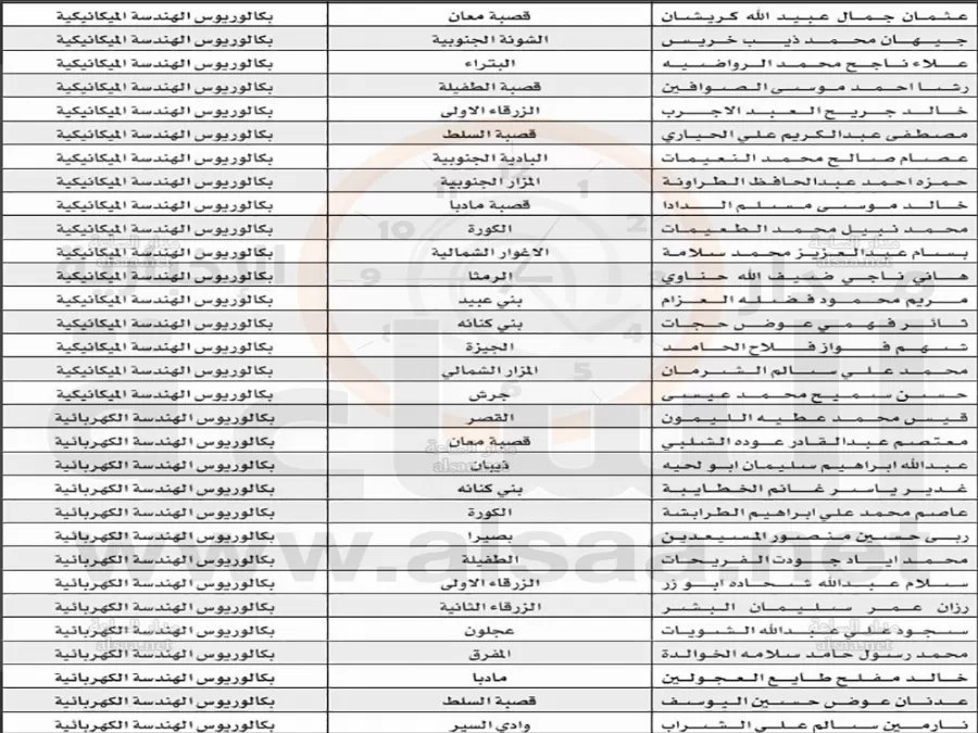 مدار الساعة,أخبار الأردن,اخبار الاردن,وزارة التربية,وزارة التربية والتعليم