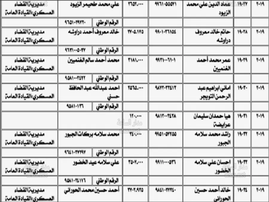 مدار الساعة,أخبار الأردن,اخبار الاردن,وزارة المالية